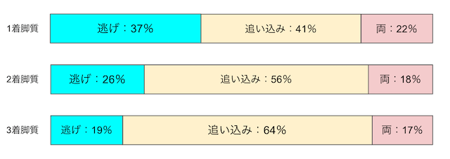 高松競輪　脚質　画像