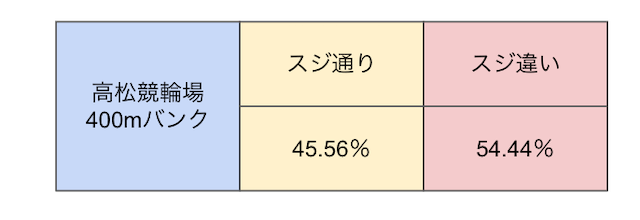 高松競輪　スジ　画像