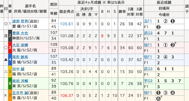 高松競輪　出走表　2025年5月30日12R