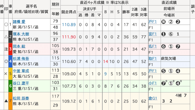 武雄競輪 出走表 2025年12月10日12R