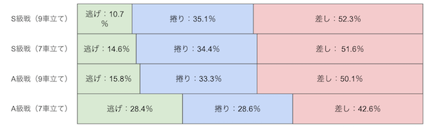 武雄競輪　決まり手　画像