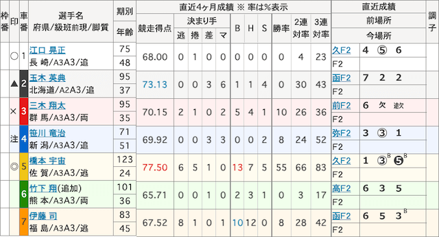 武雄競輪0928-予想
