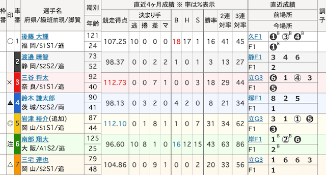 玉野競輪予想 出走表 2026年1月16日12R