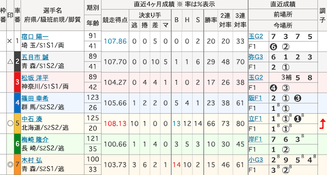 富山競輪　出走表　2025年7月29日12R
