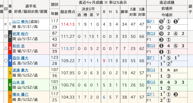 富山競輪 出走表 2025年10月9日12R