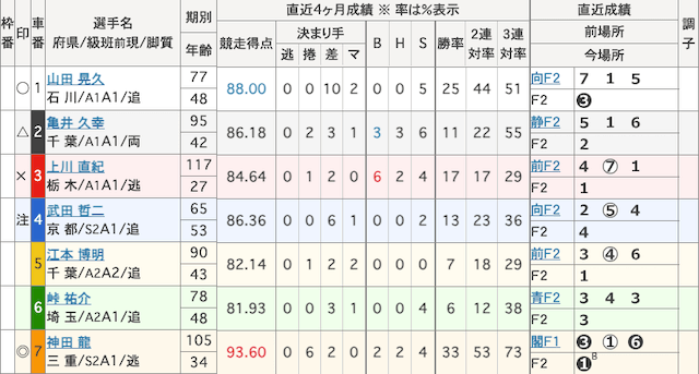 富山競輪予想　出走表　2023年10月16日12R