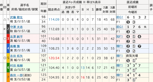 富山競輪 出走表 2025年11月10日12R
