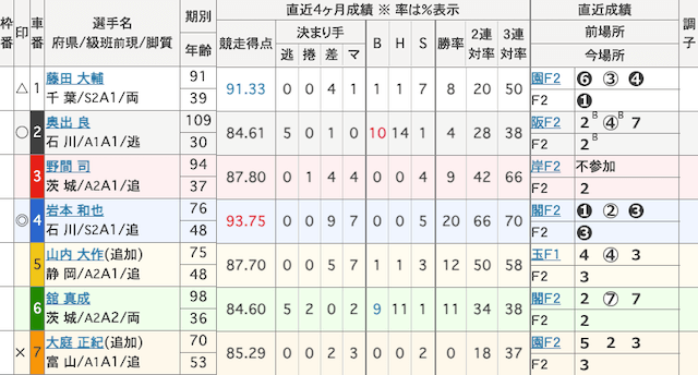 豊橋競輪予想 出走表 2023年12月5日10R