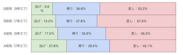 和歌山競輪　決まり手　画像