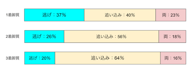 和歌山競輪　脚質　画像