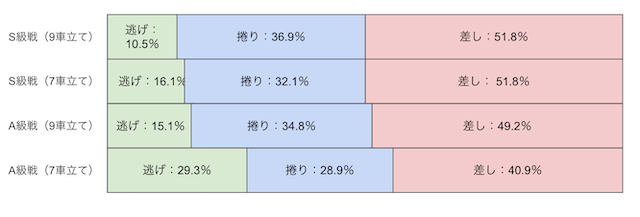 四日市競輪　決まり手　画像