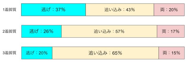 四日市　脚質　画像