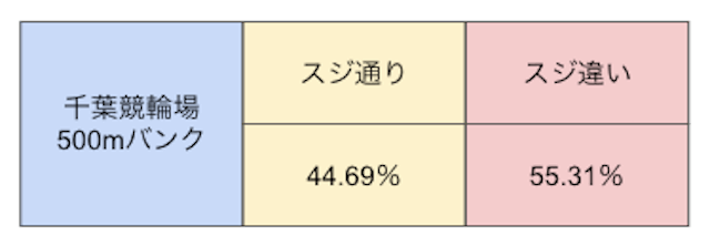 千葉競輪　スジ　画像