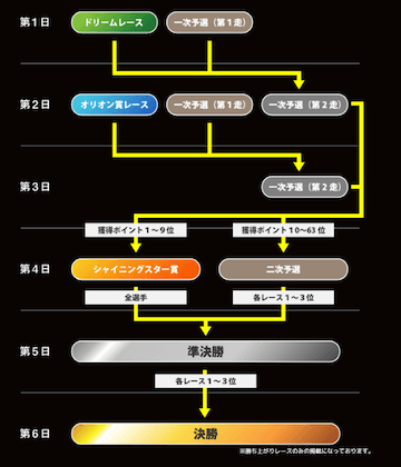 オールスター競輪2022　画像