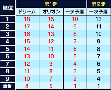 オールスター競輪2022　画像