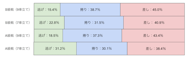 別府競輪　決まり手　画像