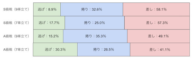 いわき平競輪　決まり手　画像