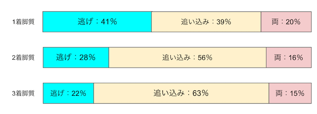 いわき平競輪　脚質　画像