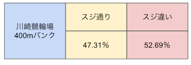 川崎競輪　スジ　画像