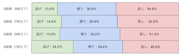 高知競輪　決まり手　画像