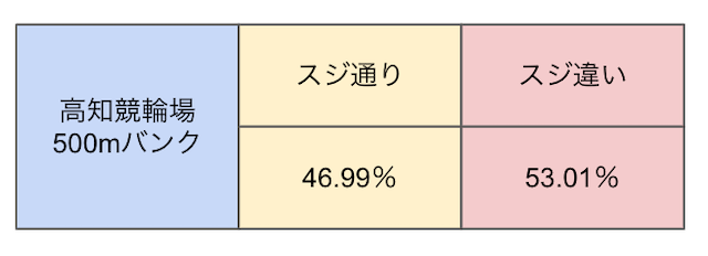 高知競輪　スジ　画像