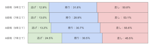 熊本競輪　決まり手　画像