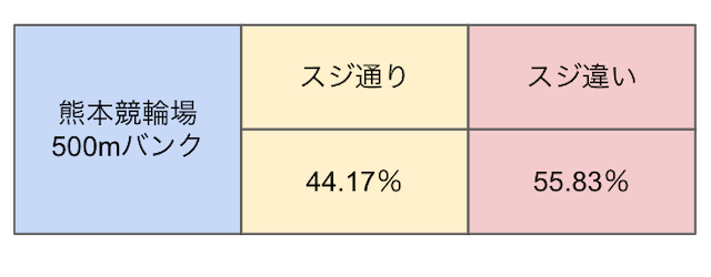 熊本競輪　スジ　画像