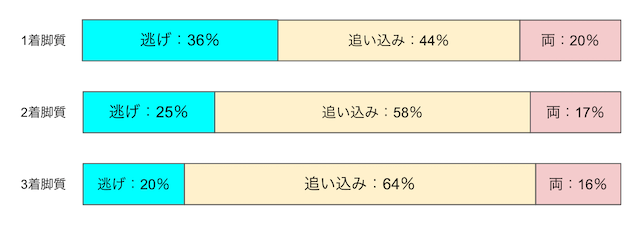 熊本競輪　脚質　画像