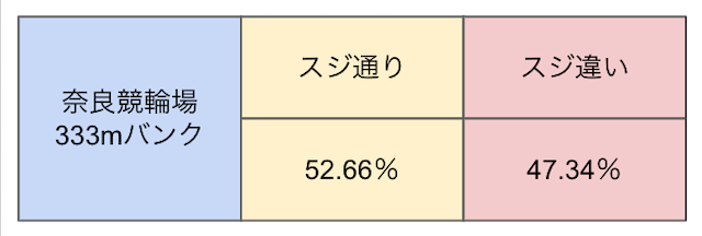 奈良競輪　スジ　画像