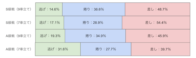 大垣競輪　決まり手　画像