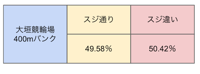 大垣競輪　スジ　画像