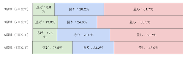 大宮競輪　決まり手　画像