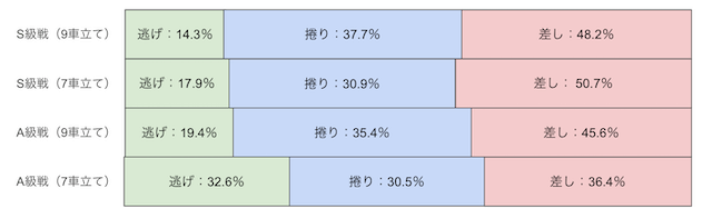 静岡競輪　決まり手　画像