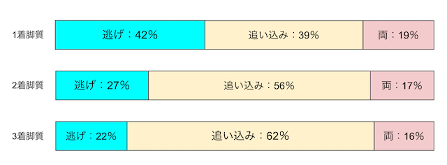 静岡競輪　脚質　画像