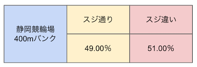 静岡競輪　スジ　画像