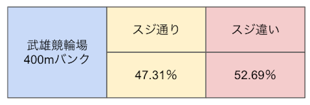 武雄競輪　スジ　画像