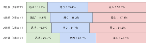 豊橋競輪　決まり手　画像