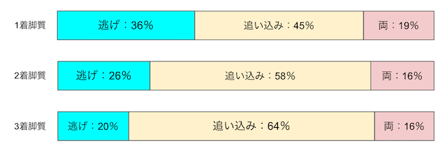 豊橋競輪　脚質　画像