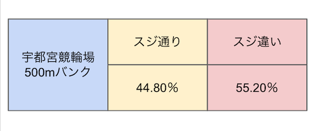 宇都宮競輪　スジ　画像