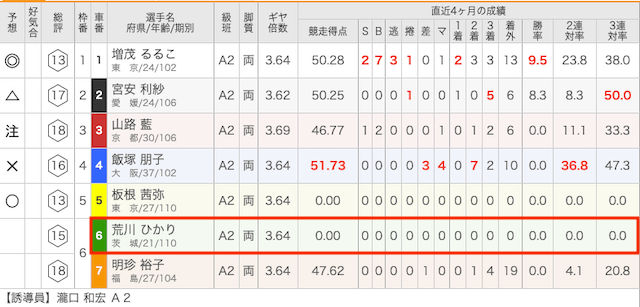 荒川ひかり　画像