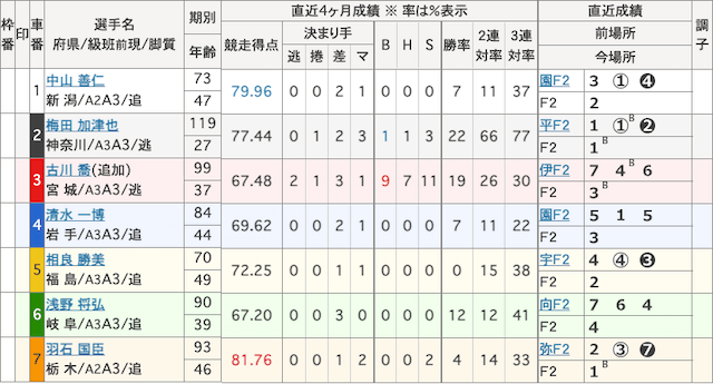 競輪予想スポニチ　鉄板レース　画像