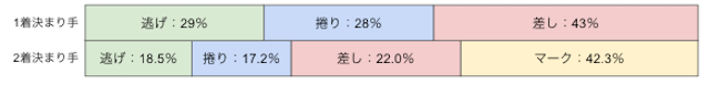 西武園競輪　決まりて　画像