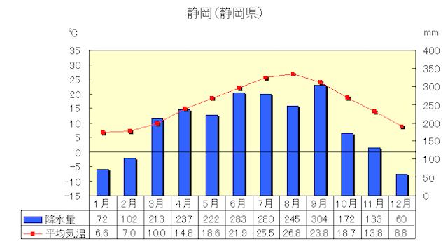 静岡市　降水量　画像