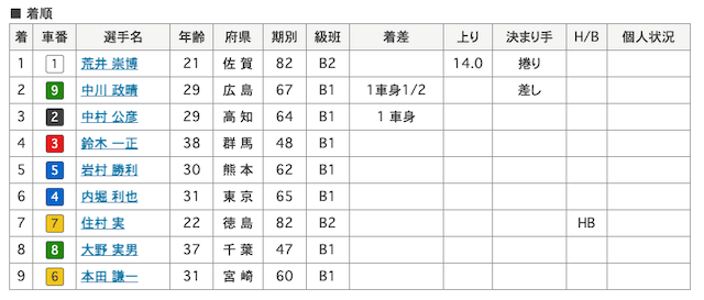 荒井崇博 画像　6