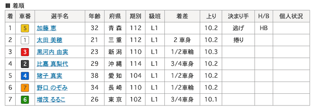 比嘉真梨代 画像　7