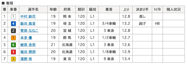 本多優 画像　7