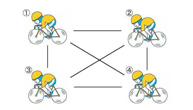 競輪ボックス　画像