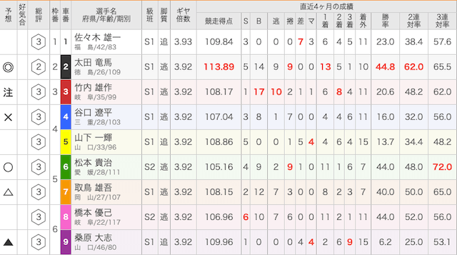 競輪　ボックス　画像