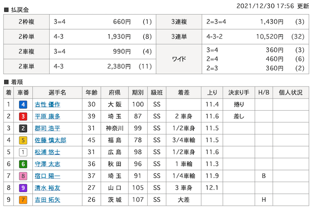 KEIRINグランプリ　画像