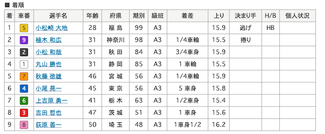 小松崎大地 画像　6